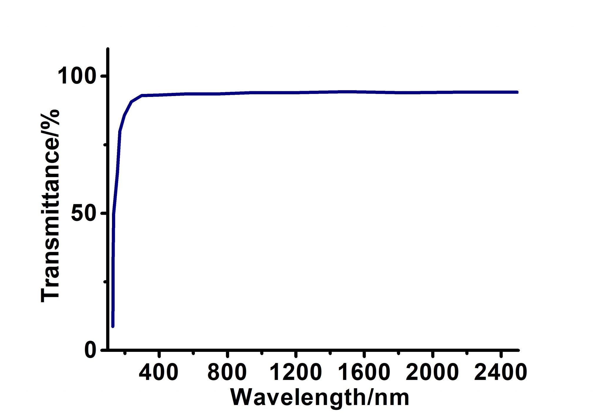 CaF2-Crystal-Halide-Crylink